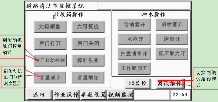 最詳細(xì)的洗掃車使用說(shuō)明書(shū)